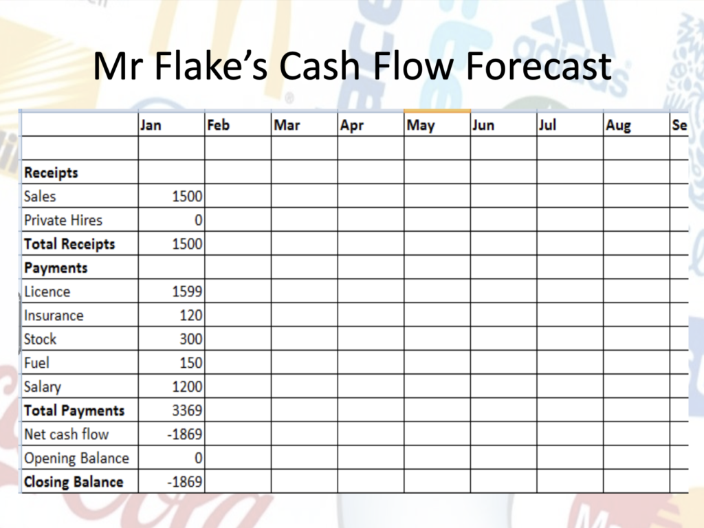 Cash Flow Forecasting Presentation Notes